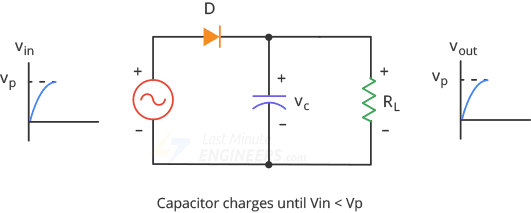 halfwave smoothing capacitor charges